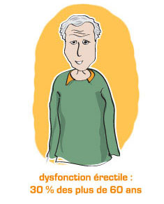 Dysfonction érectile : 30% des hommes de plus de 60 ans